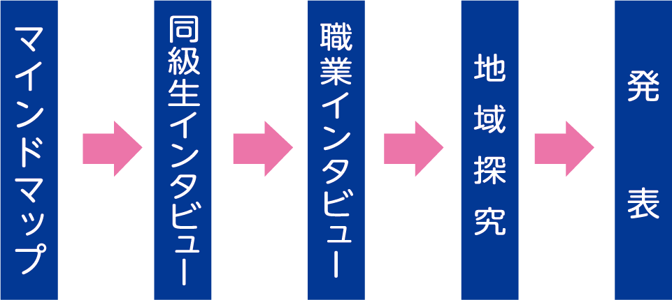 1年生図