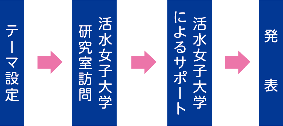 2年生図