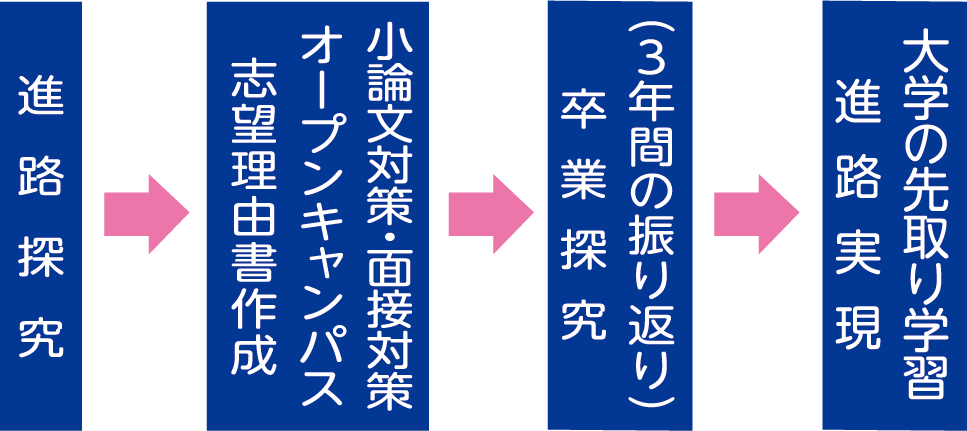 3年生図